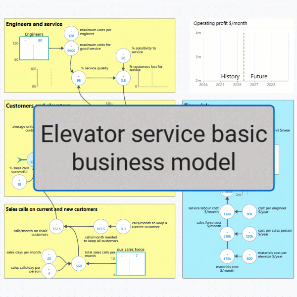 GIF playing out staffing, customers, financials for an elevator service firm